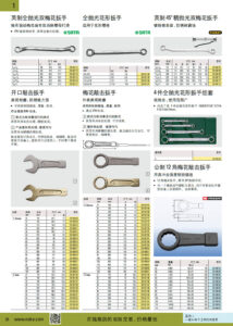 NOKO 手工具 梅花扳手 敲击扳手