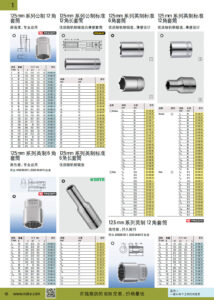 NOKO 手工具 套筒