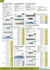 NOKO 手工具 旋具头