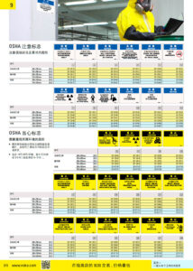 NOKO 安全 OSHA安全标识
